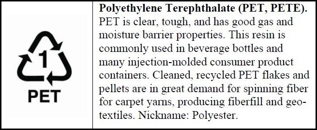 Is PET Plastic BPA Free?