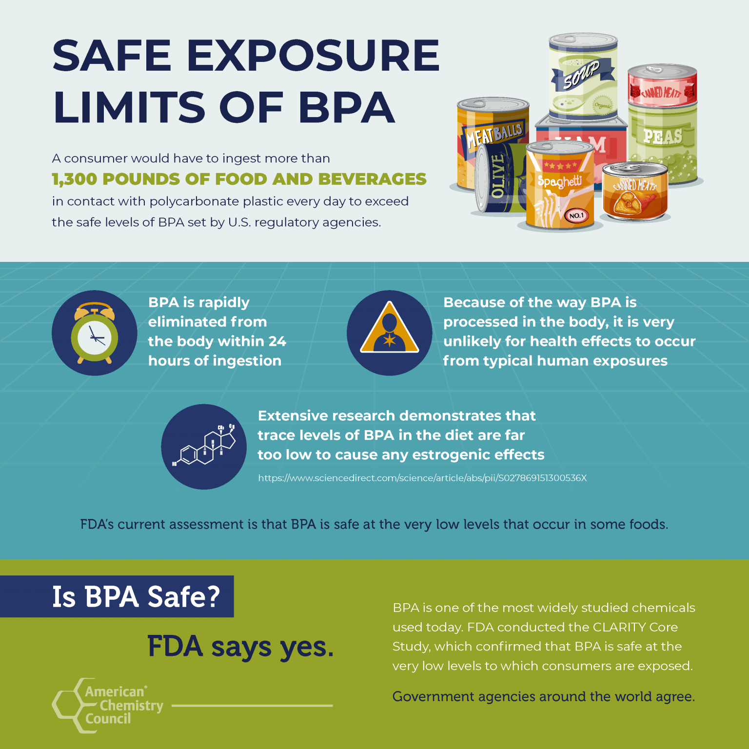 Safe Exposure Limits of BPA Facts About BPA