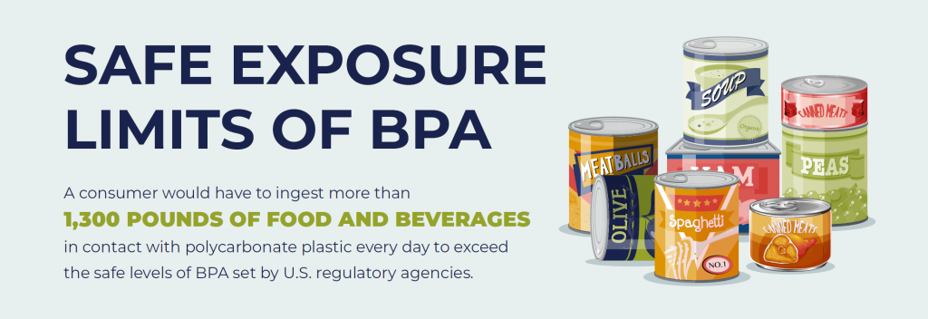 An infographic with images of cans and information on the safe exposure levels of BPA in food as determined by US government agencies. 