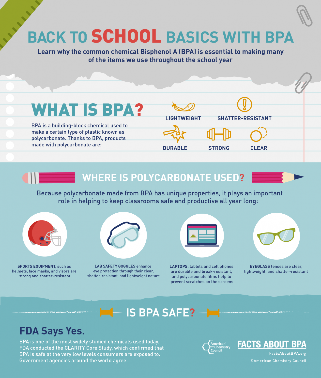 Back To School Basics With BPA Facts About BPA avoid-plastics-with-bpa-infographic-azure-water-blog
